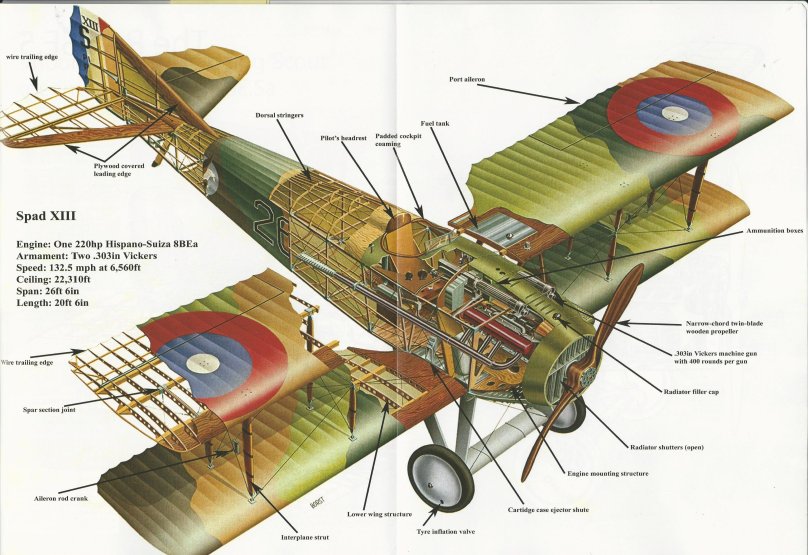Самолет SPAD XIII