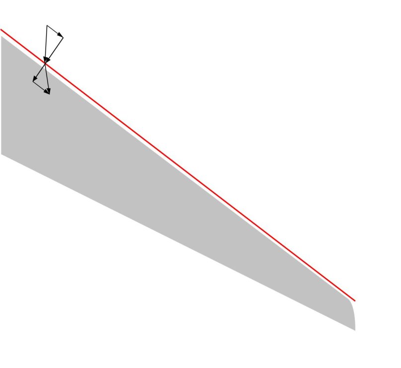 Стреловидное крыло самолета