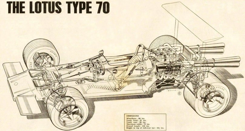 Lotus Chassis