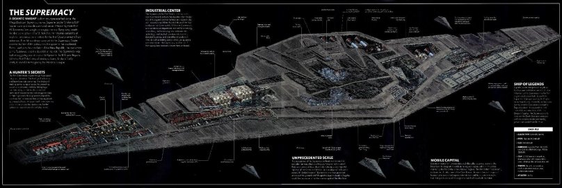 Звёздные войны Звёздный разрушитель