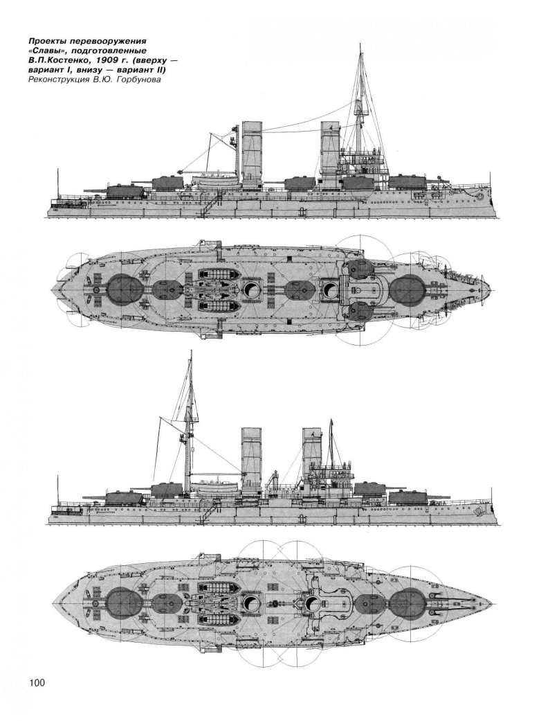 Проекты линкоров Российской империи
