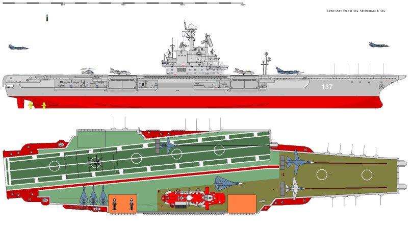 Атомный авианосец орёл проекта 1160