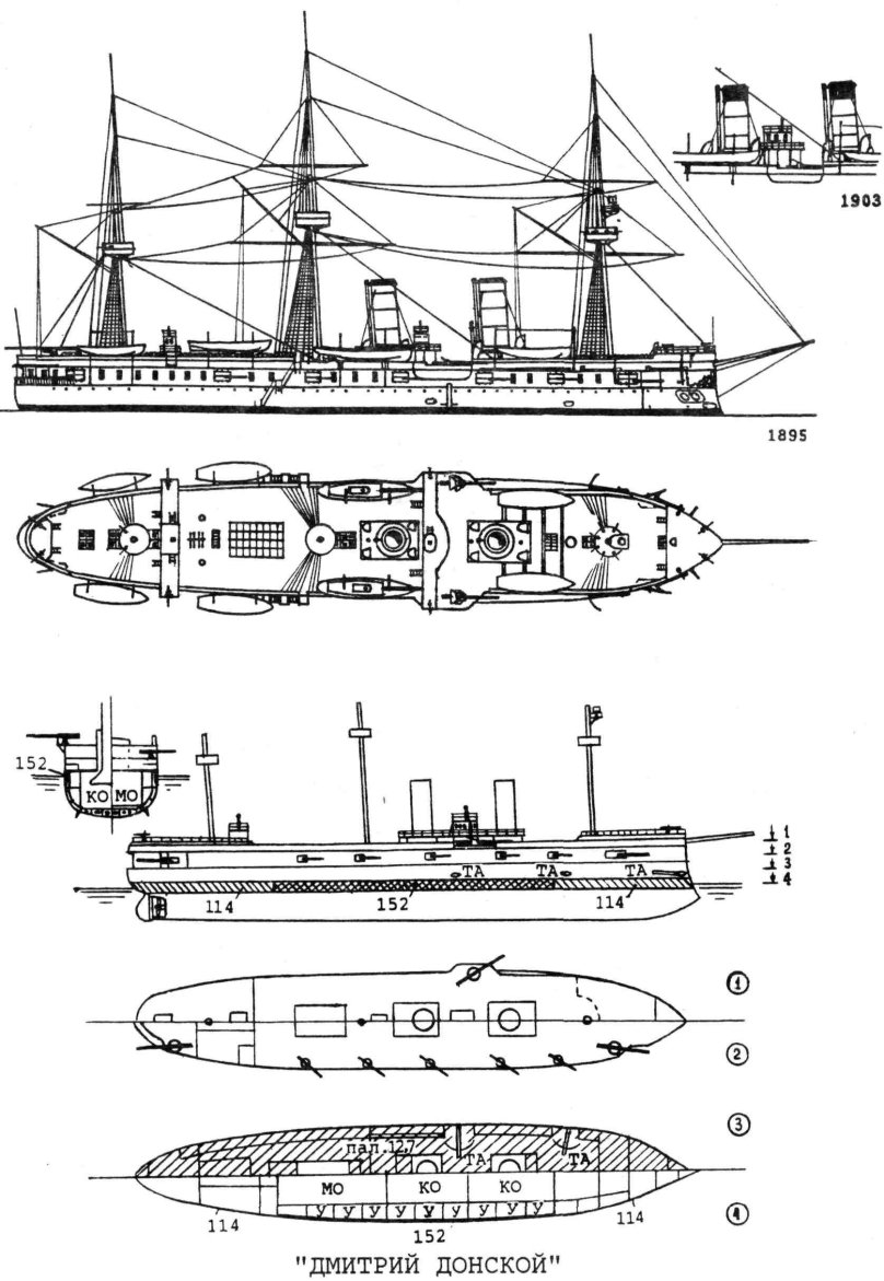 Броненосный крейсер Дмитрий Донской