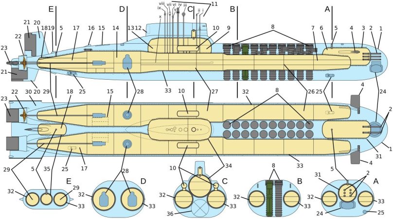 Подводные лодки проекта 941 акула схема
