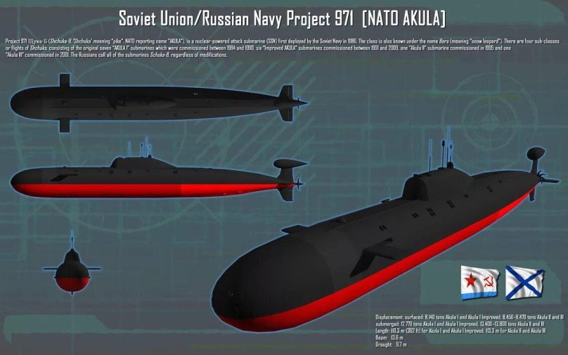 Подлодка класса акула