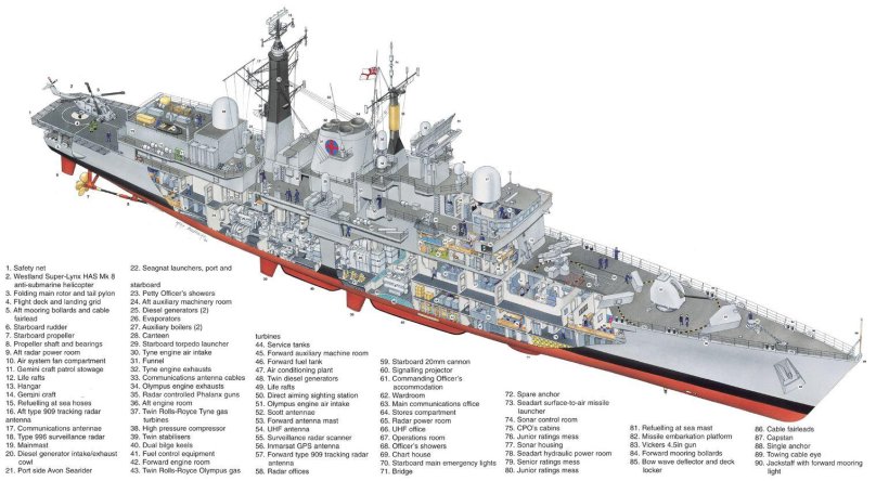 Type 45 Destroyer схема