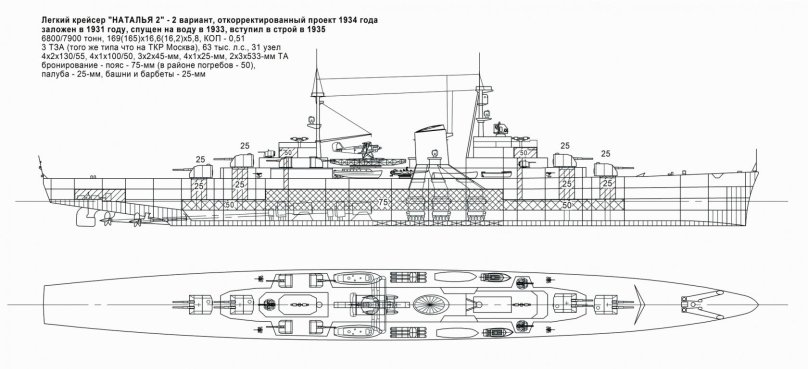 Чертеж легкие крейсера типа "Светлана"