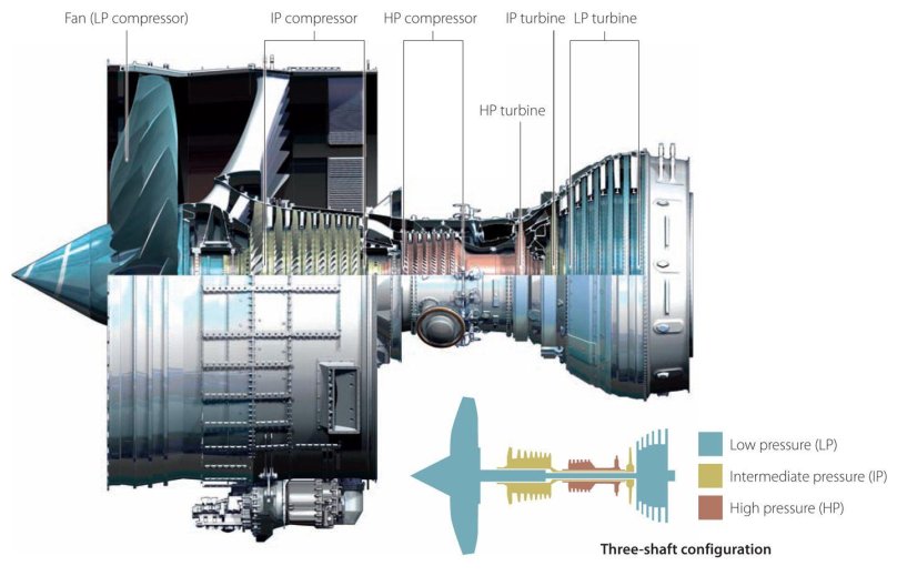 Схема двигателя Rolls-Royce Trent 900