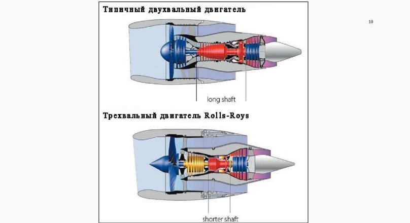 Rolls Royce rb211 схема двигателя
