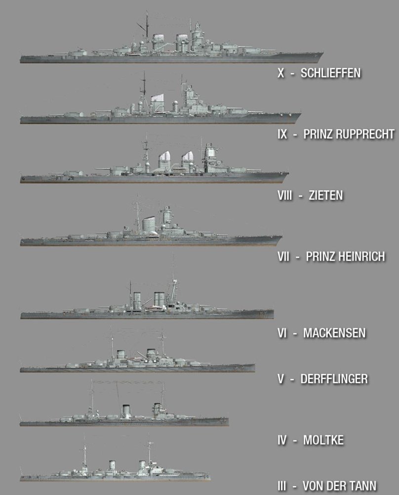 Schlieffen линкор