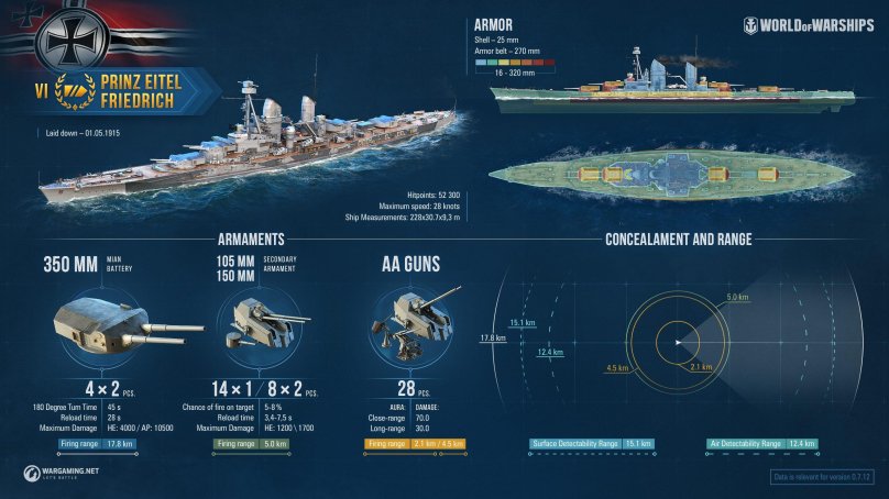 Prinz Eitel Friedrich мир кораблей
