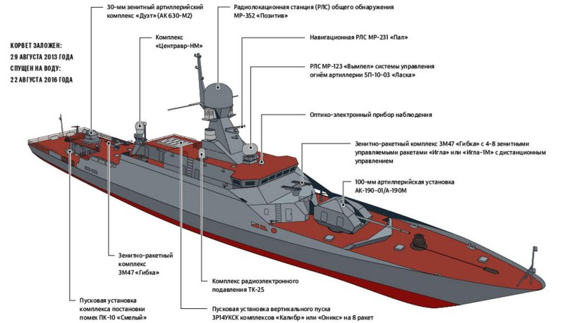 Буян-м проекта 21631