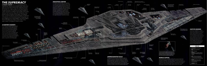 Звёздные войны Звёздный разрушитель