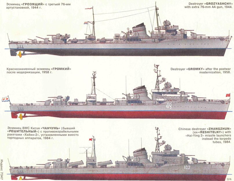Эскадренные миноносцы второй мировой войны