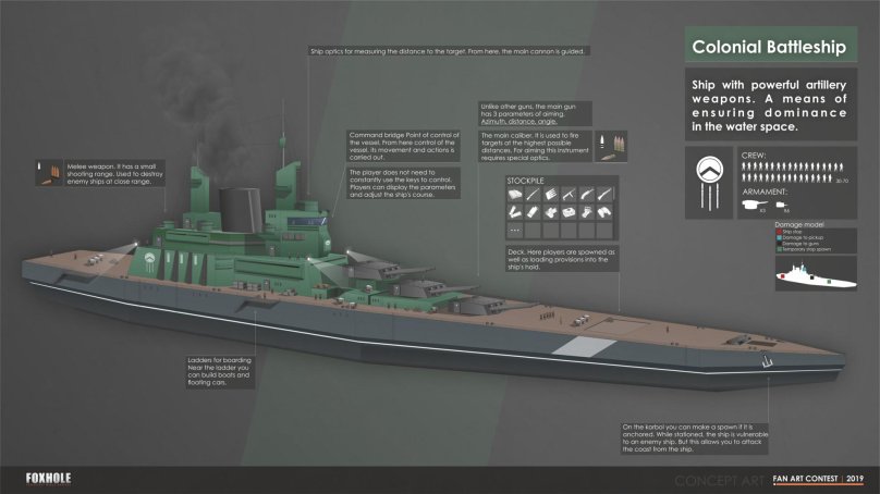 Colonial Tech Tree this War Foxhole