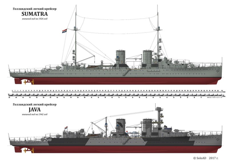 Чертеж легкие крейсера типа "Светлана"