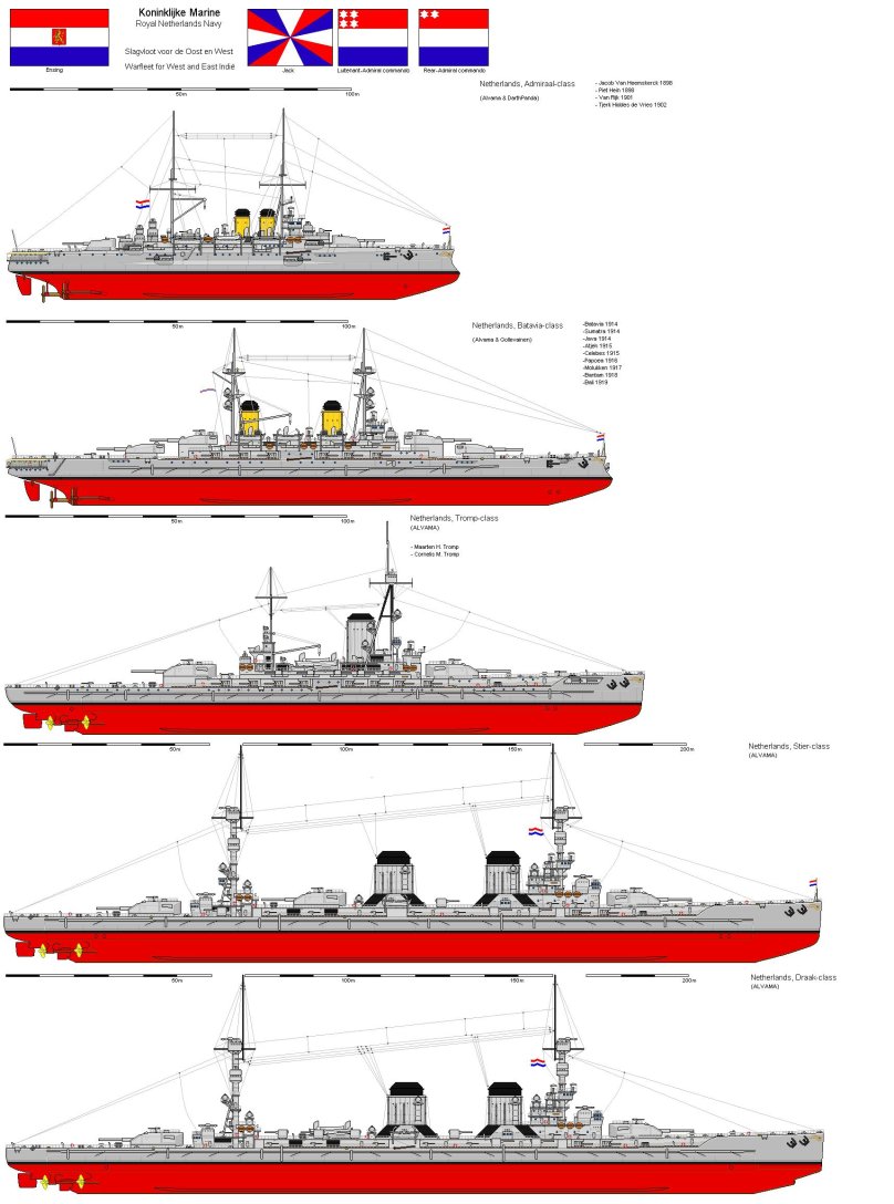 Линейные крейсера Нидерландов