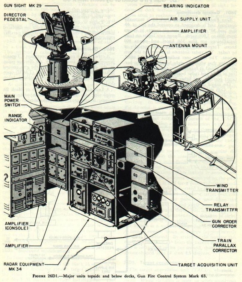 ПУАЗО-1 (прибор Крузе).