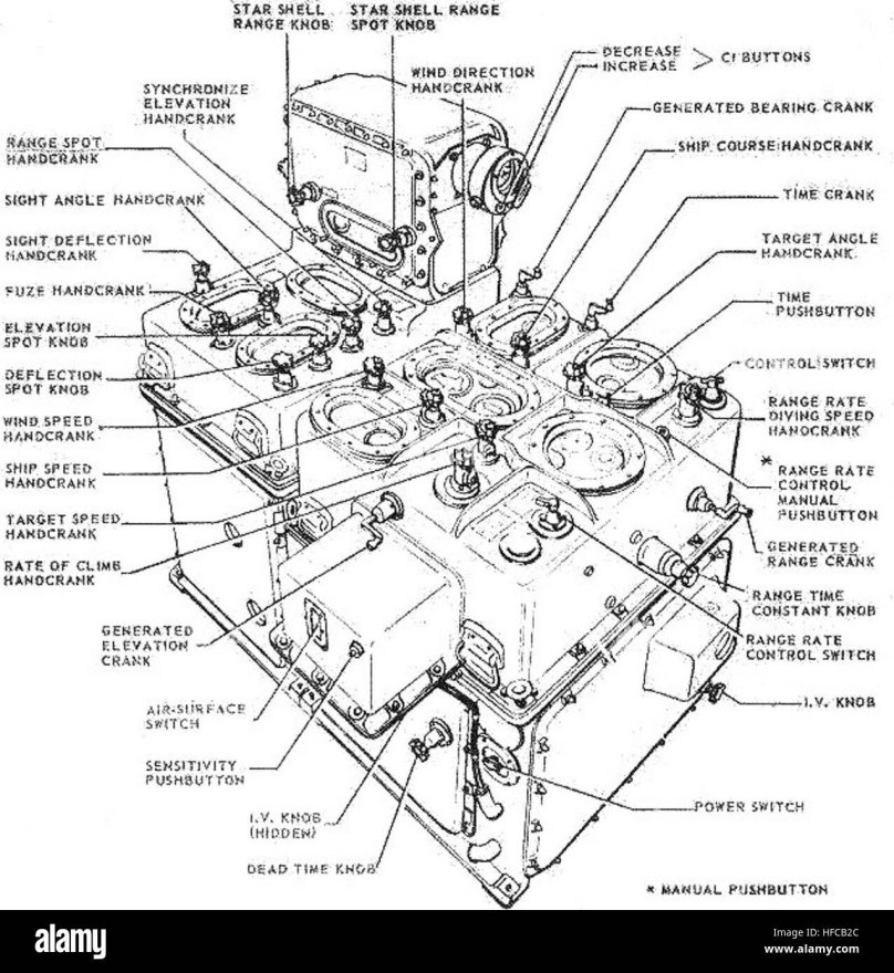 Системы корабельные управления огнём
