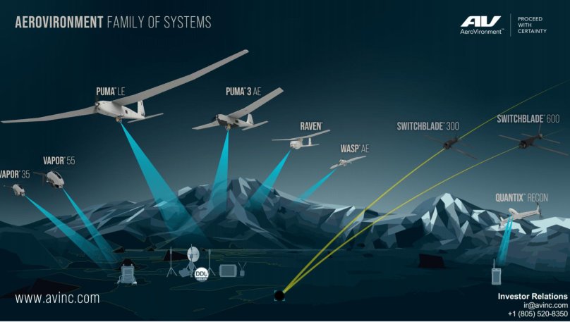 Quantix Recon беспилотник
