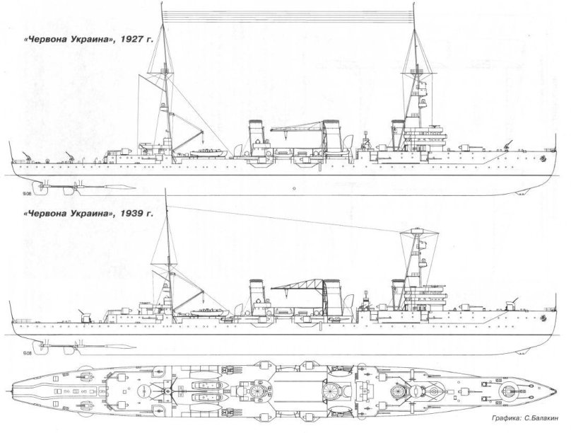 Легкий крейсер Светлана