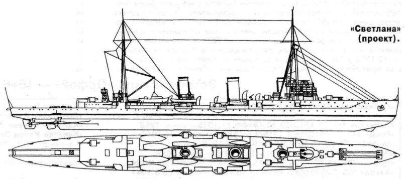 Крейсер Светлана 1913 чертежи