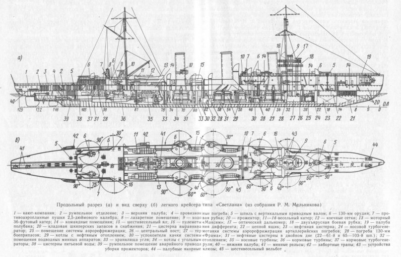 Крейсер Светлана 1913 чертежи