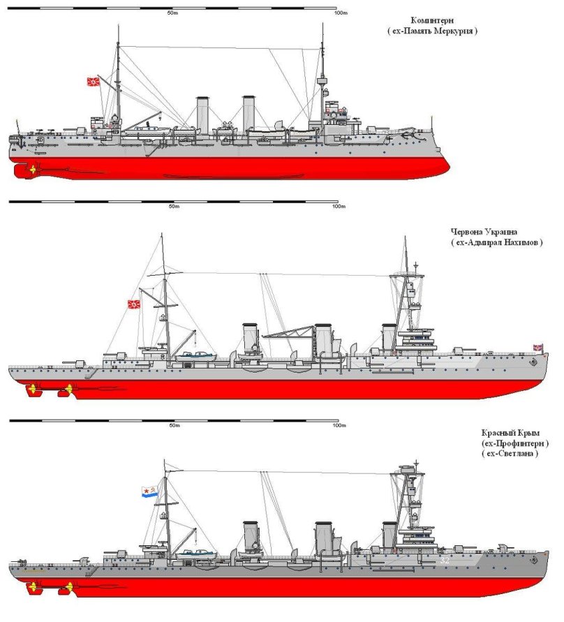 Чертеж легкие крейсера типа "Светлана"