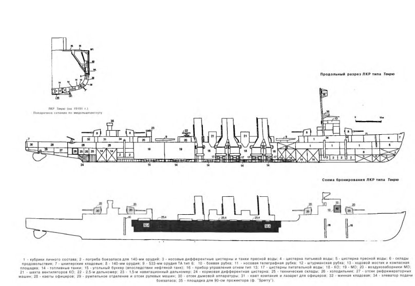 Схема бронирования Нагато