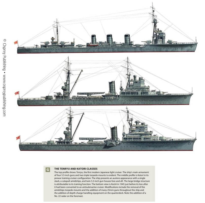 Katori крейсер