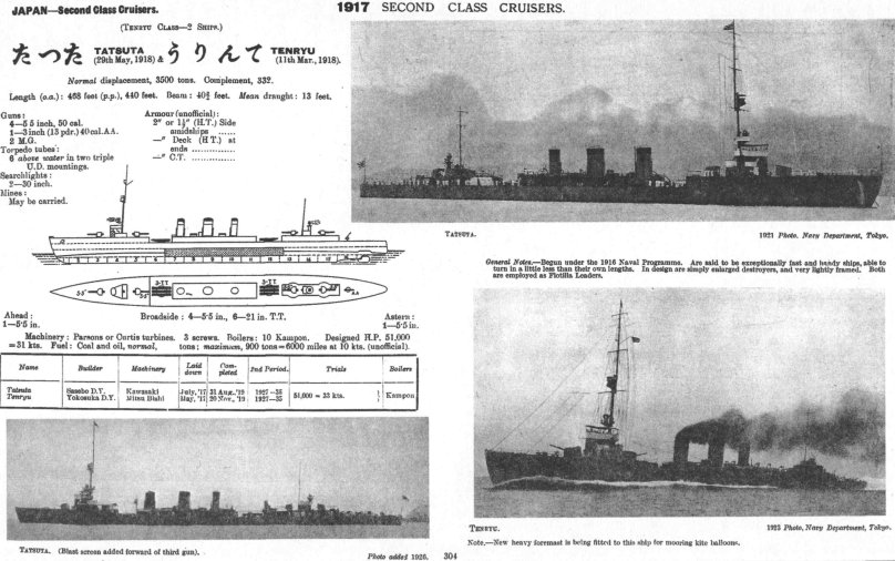 Японские лёгкие крейсера