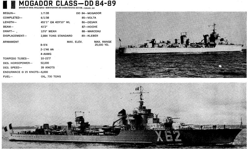 Лидер эсминцев Mogador