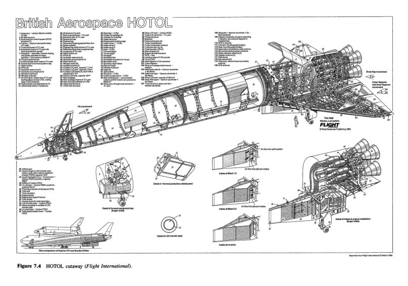 Космический челнок схема