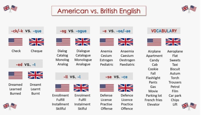 Британский английский и американский английский
