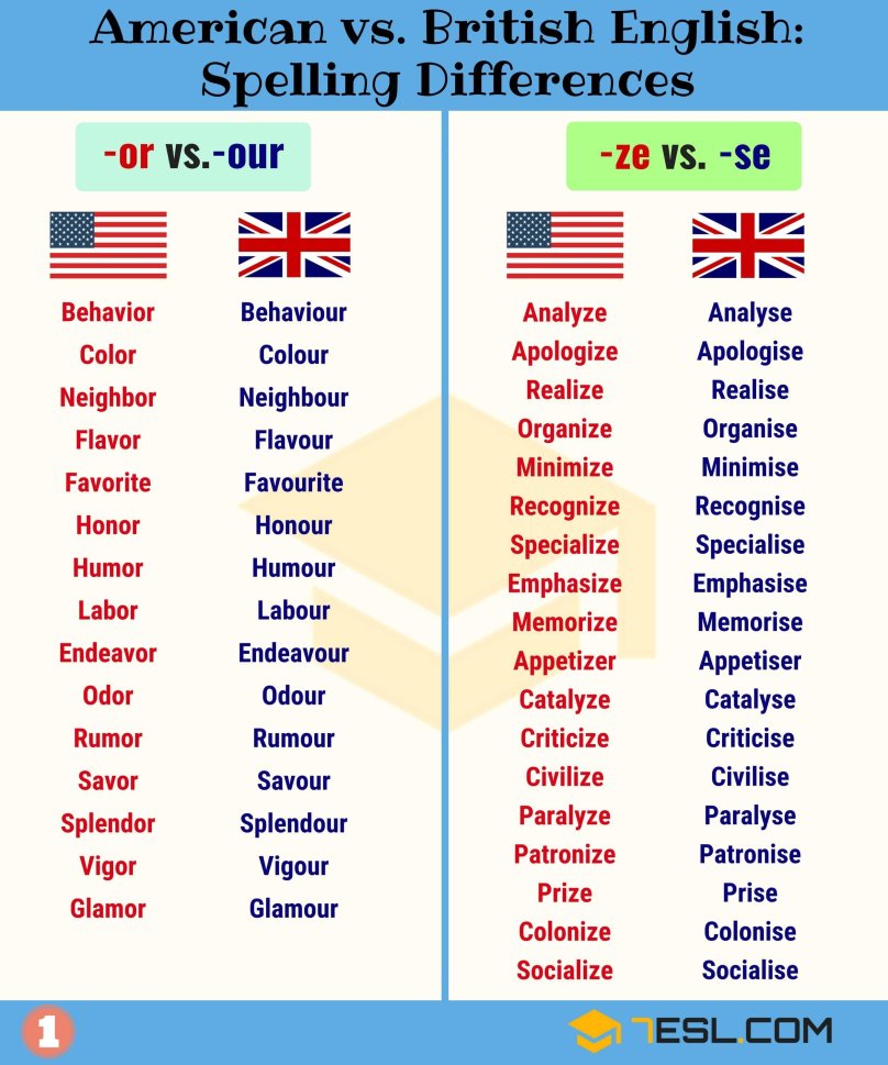 American and British English разница