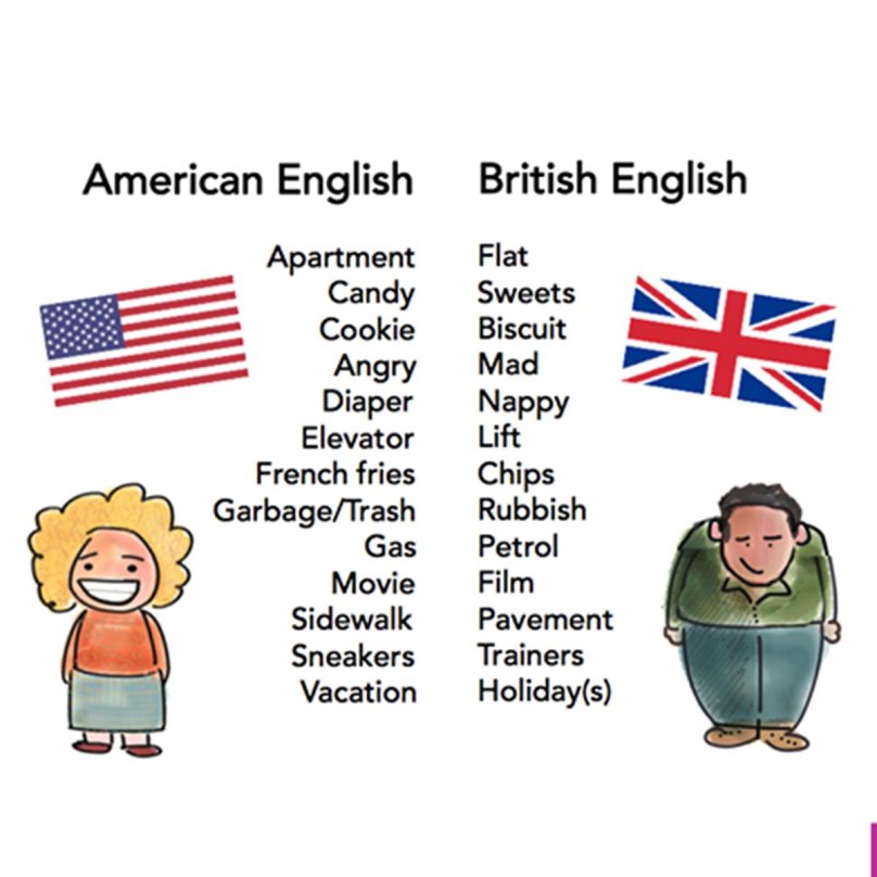 Американский и английский язык различия