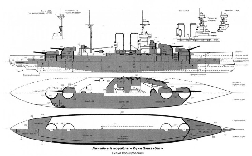 Линейный крейсер Дерфлингер схема бронирования