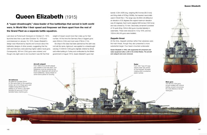 Queen Elizabeth линкор