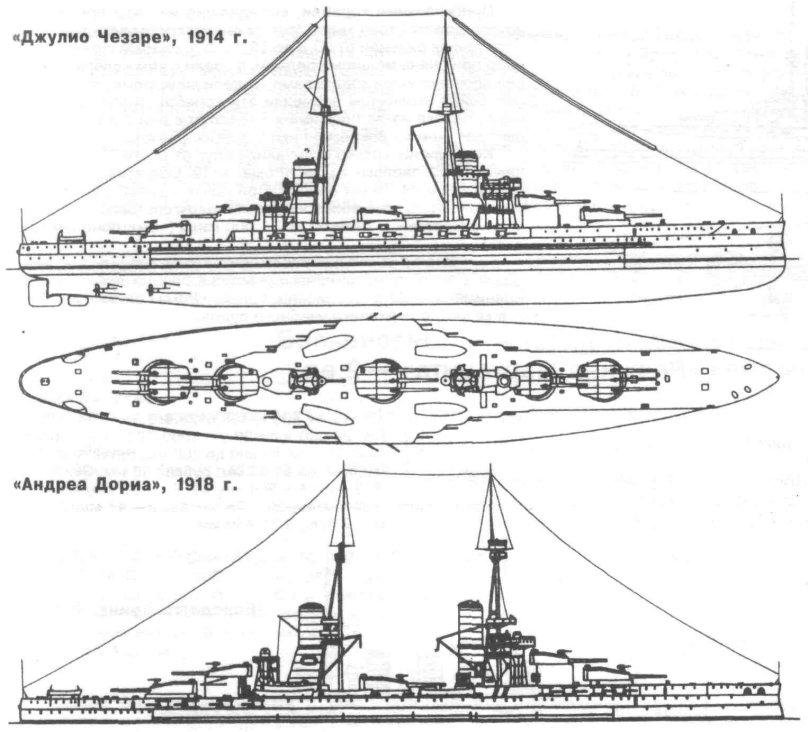 Линкор Конте ди Кавур чертеж