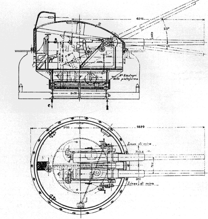Дредноут Данте Алигьери