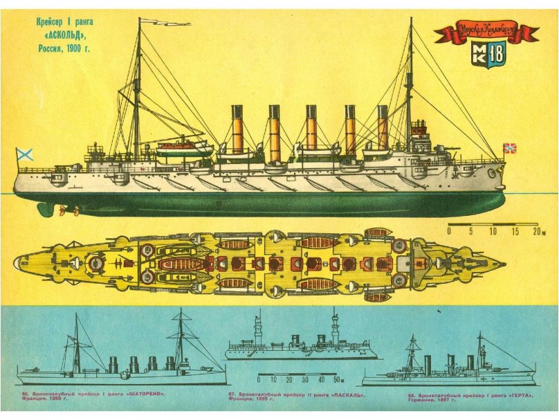 Крейсер Аскольд 1904