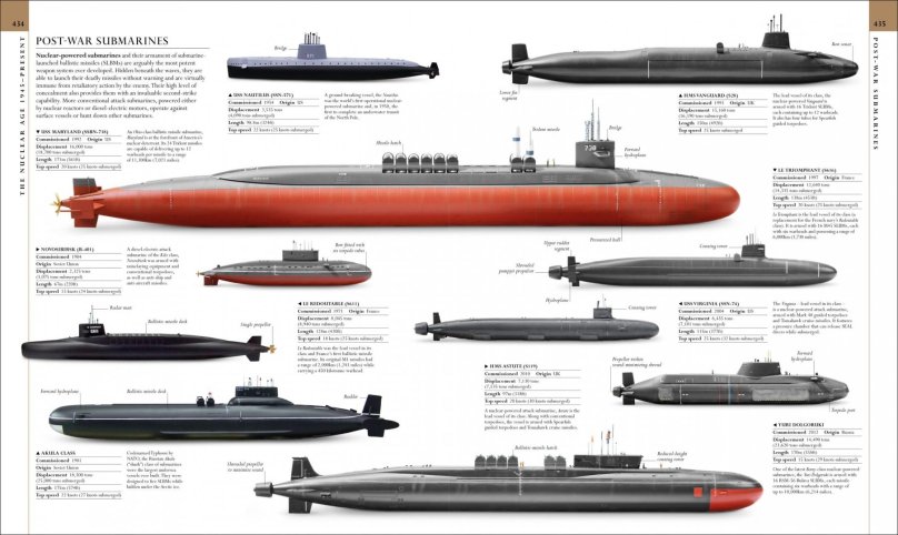 Огайо подводная лодка