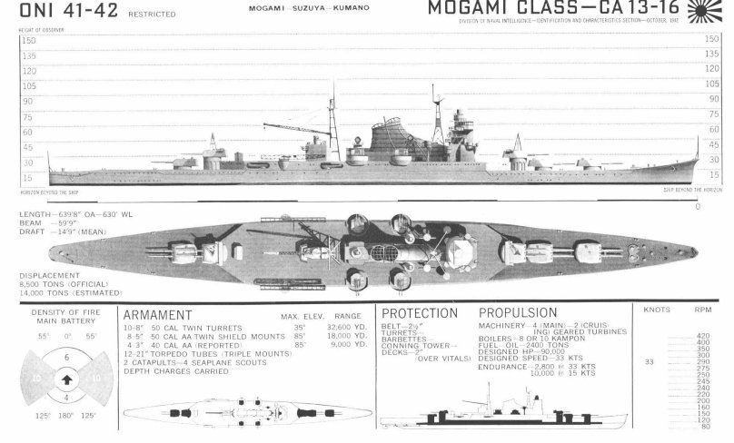 Крейсер Могами 1943