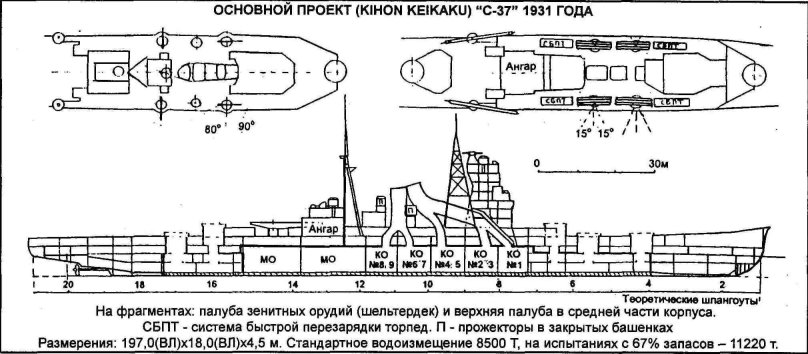 Шельтердек на судне это