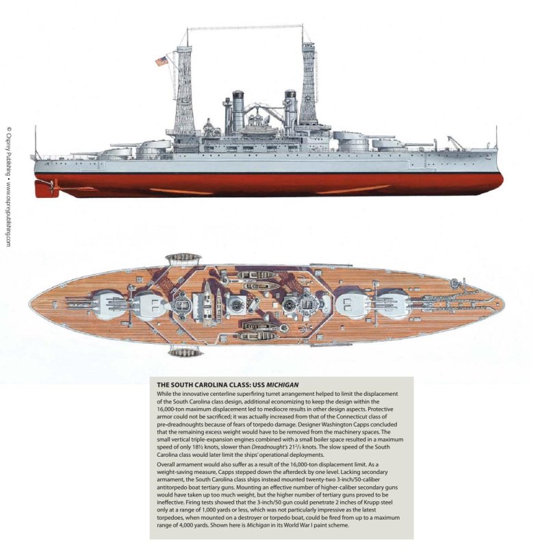 South Carolina линкор