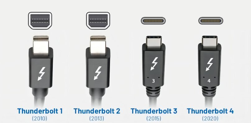 Thunderbolt 4 USB-C