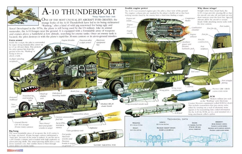 A-10 Thunderbolt чертеж
