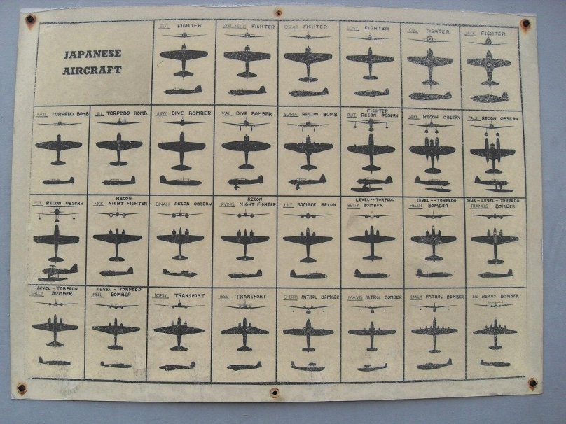 ВВС Императорского флота Японии