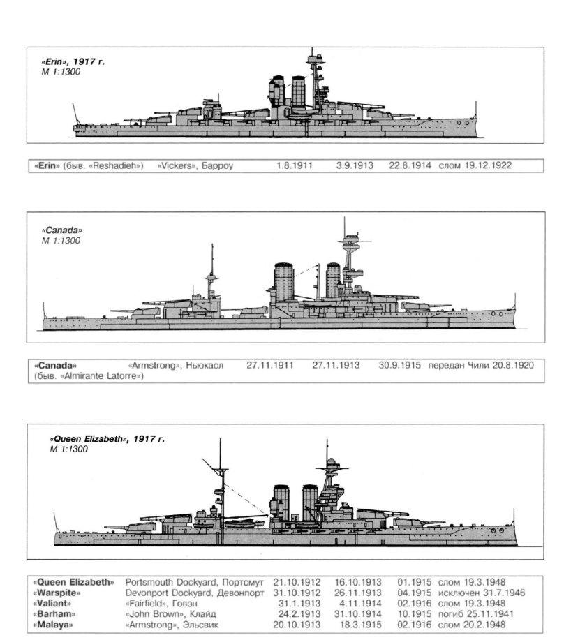 Линкор Эрин