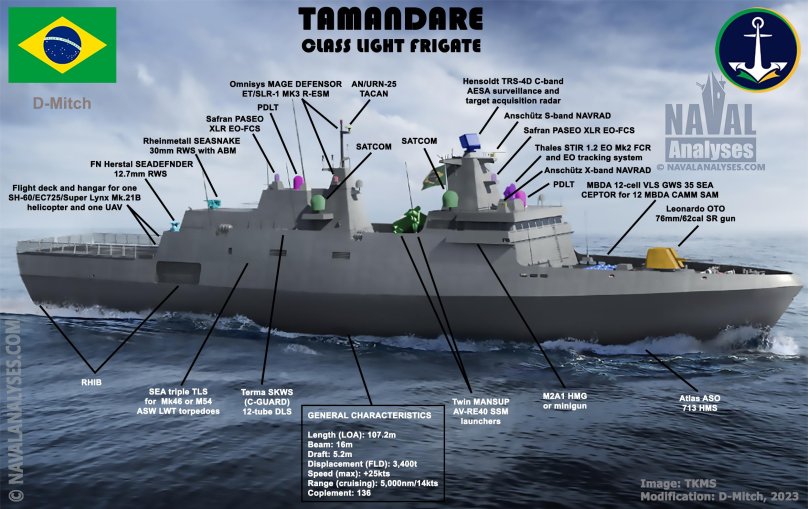 Корвет Avante 2200 Combatant